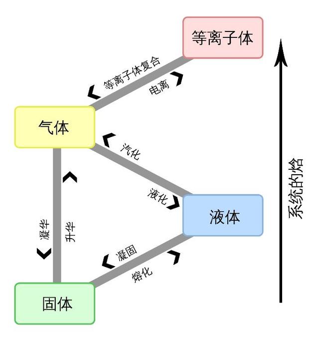 中国科学家再破局！从室温到近绝对零度全温区制冷	，一种材料搞定