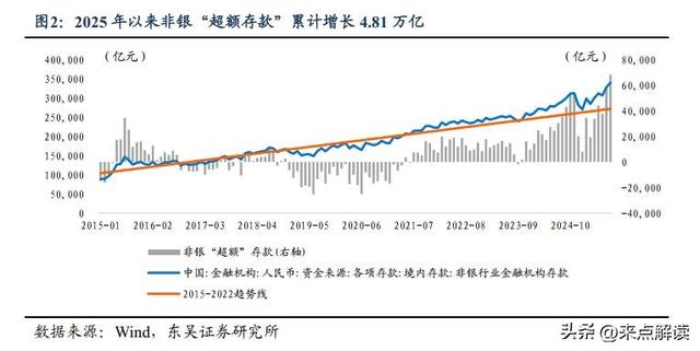 起底2025存款“搬家”