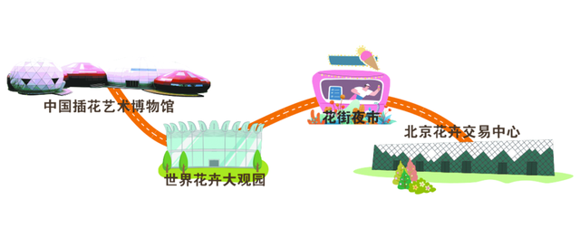 解锁丰台“时尚活力”8大潮玩路线！带你玩出新“丰”彩