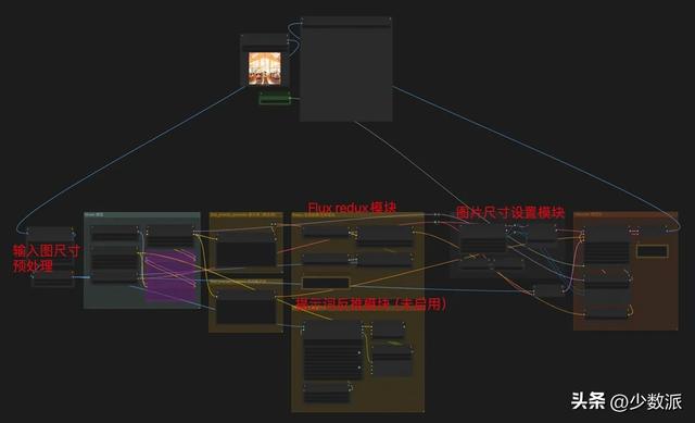 用 AI 做图赚到「第一桶金」之后，我却选择了「金盆洗手」……