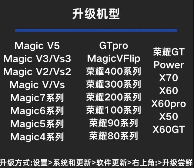1.58GB！MagicOS9最新版本来了 覆盖30＋机型 部分可惜淘汰