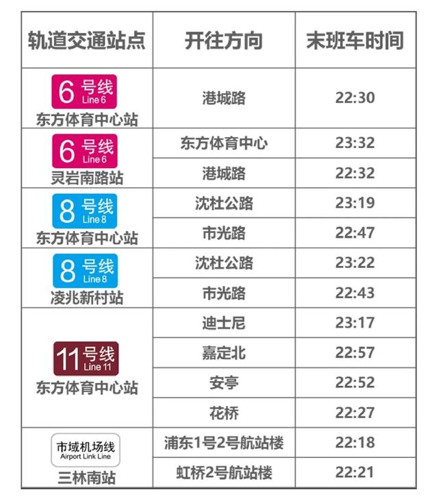 上海前滩音乐节全攻略来了!内含交通管制、入场须知等→
