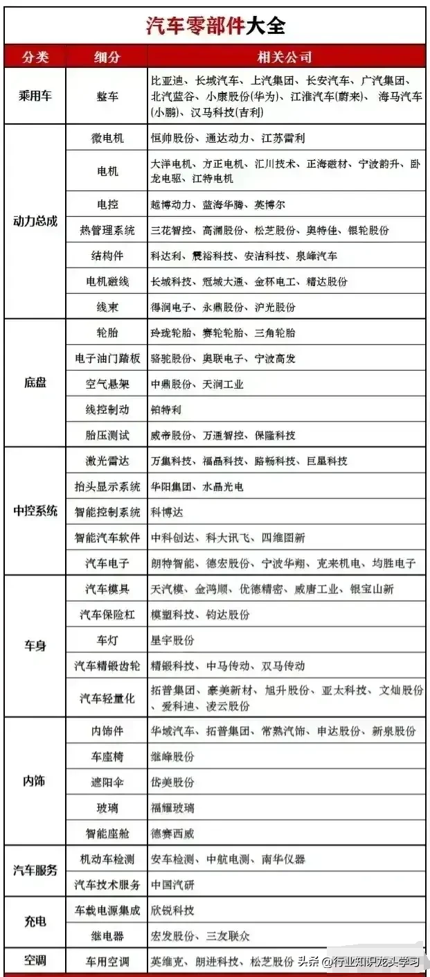 值得珍藏：科技龙头+军工+半导体+机器人+AI+汽车零部件等
