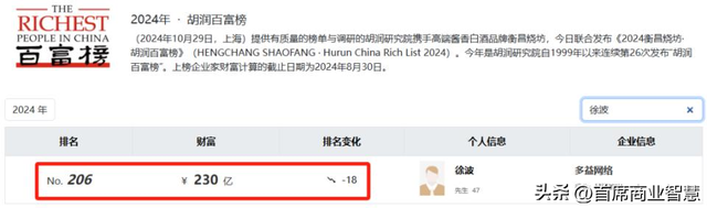“中国首父”财富缩水40亿！曾未婚生13个孩子，被前女友卷走3亿