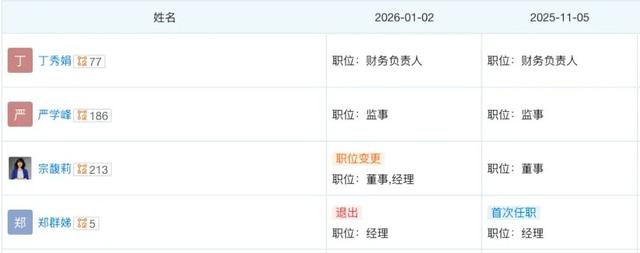 宗馥莉突然归来，一切都回不去了