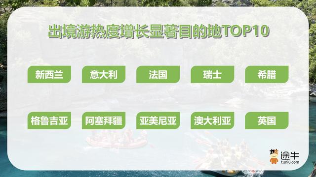 途牛：避暑游、赛事游“热翻天”，暑期中后程“长线”热度增长