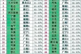 绿化覆盖率前50排名，对照看看，有你的城市吗图片