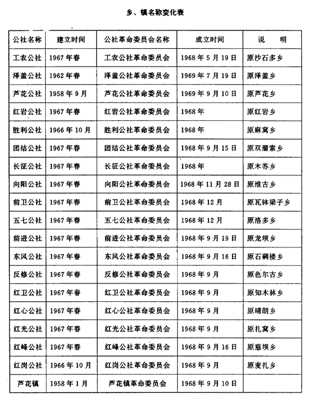 四川省黑水县历史沿革及行政区划