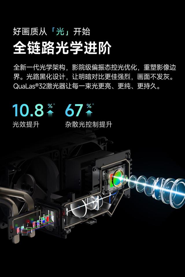 双11高性价比的家用投影推荐：当贝X7 Ultra，同价位碾压级配置