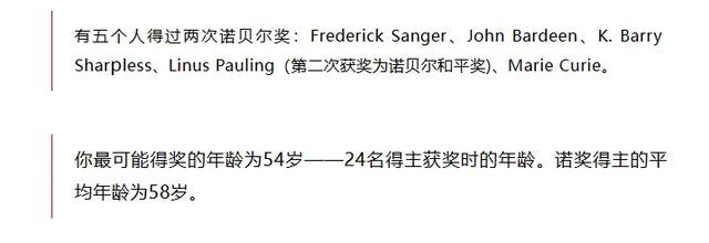 自然杂志揭示诺贝尔奖“潜规则”