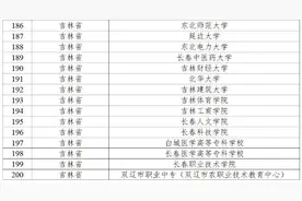 全国试点名单公布！白城地区2所学校上榜！图片