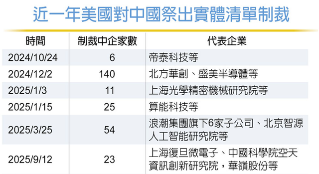 来而不往非礼也！美国制裁多家中企，中国限制进口美国模拟芯片