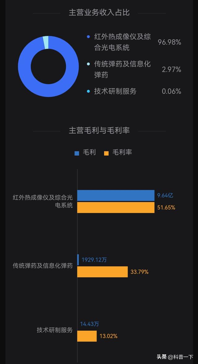 每天一股～高德红外