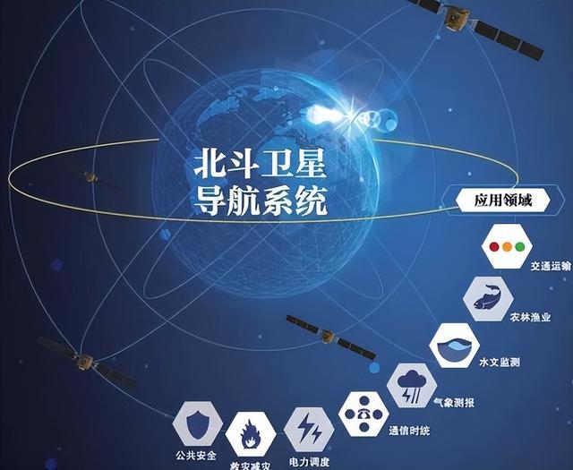 变天了？137国使用北斗，产值高达5700亿，美国霸权或将被终结？