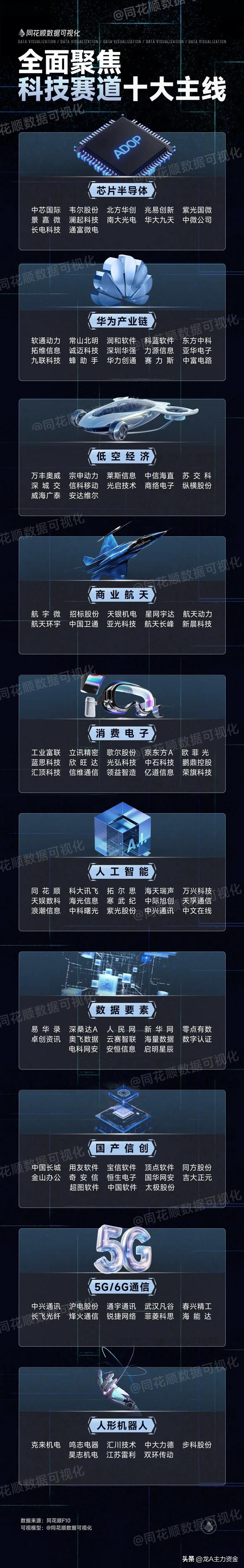 AI热门+低空经济+无人驾驶+顶级公司100强+行业龙头盘点等