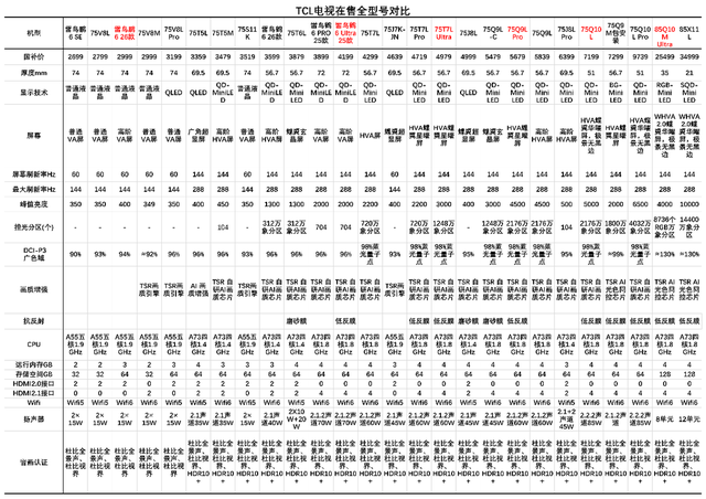 2026电视选购终极指南：海信、TCL、创维全面对比，应该怎么选？