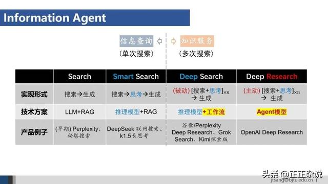 50页ppt，一起梳理AI Agent的关键技术进展