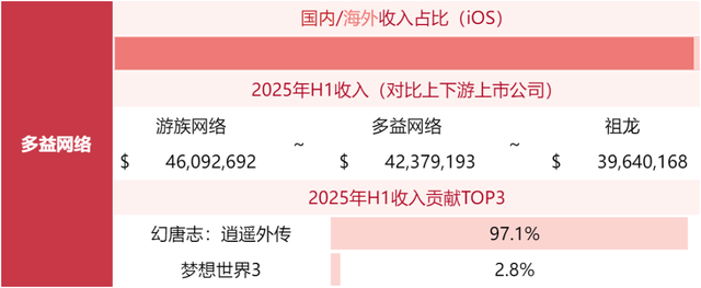 游戏公司收入榜TOP80，超50家非上市公司！