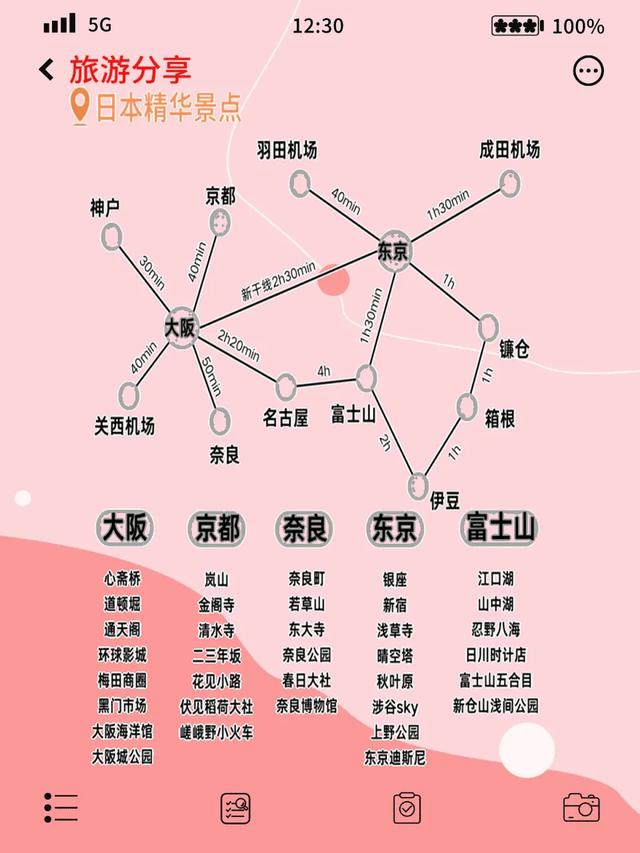 日本旅行超全攻略第一次去也不踩雷的保姆级指南