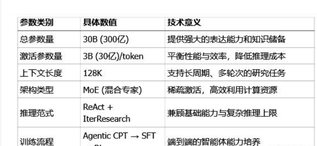 阿里又放大招！开源“最强研究大脑”，网友：OpenAI要睡不着了