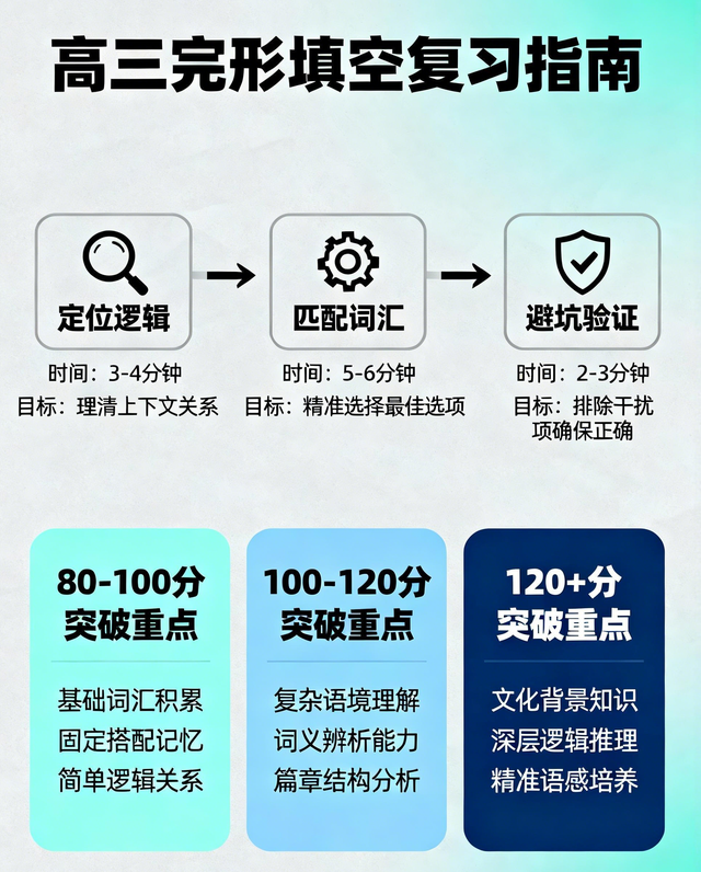 高考完形填空高频逻辑词+文化考点优化清单