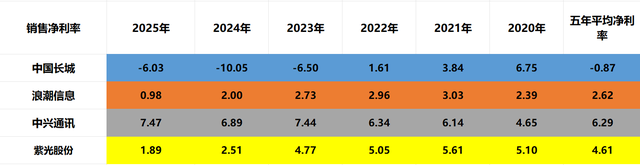 液冷服务器：中国长城、中兴通讯、浪潮信息、紫光股份，谁是老大