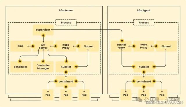 用了十年 Docker，我为什么决定换掉它？