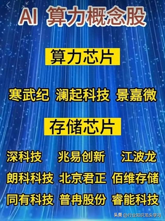 值得珍藏：2025科技相关核心+光刻胶+机器人+太阳能+算力+华为等