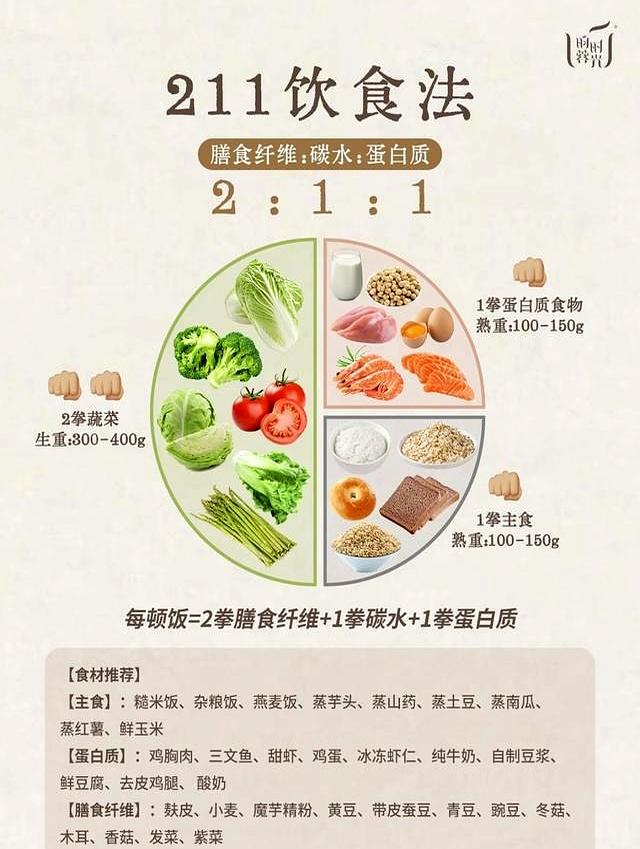 减了36斤后才明白：控制体重的原理就是211，连医生都直夸