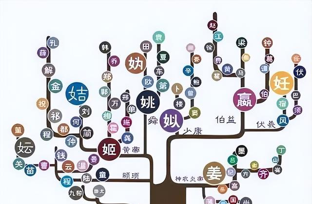 中国有个姓氏，非常罕见，全国只有17人，全都生活在一个小县城
