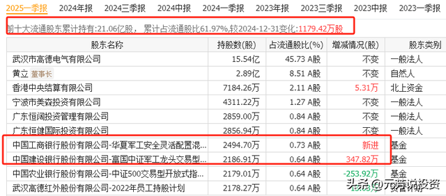 华为昇腾384卡亮相WAIC！8大龙头中报翻倍 最大暴增176倍 起飞在即
