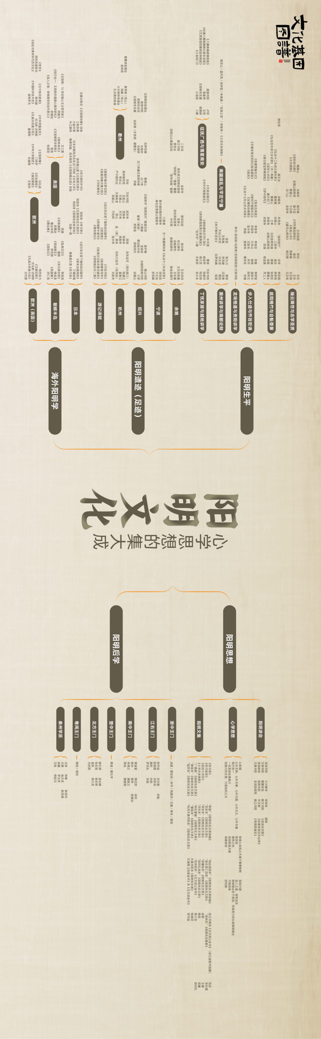 解码“何以浙江”！浙江省重要文化基因图谱正式发布