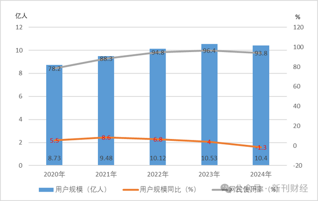 MrBeast首秀引关注！流量红利趋缓下，快手押注全球顶流能否突围？
