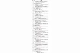 史上最贵！一建报名费都要交不起了图片