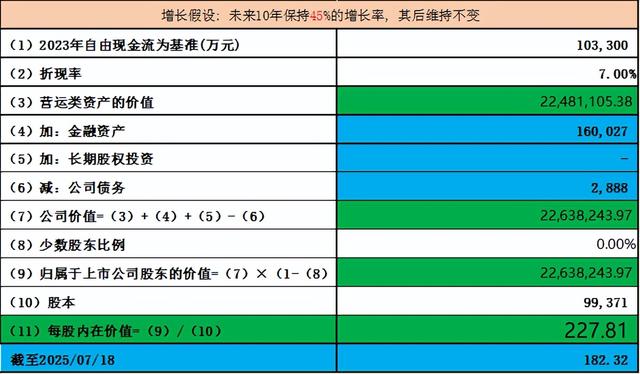 易-中-天vs太辰vs光迅vs华工vs剑桥, 7家光模块的天花板在哪？