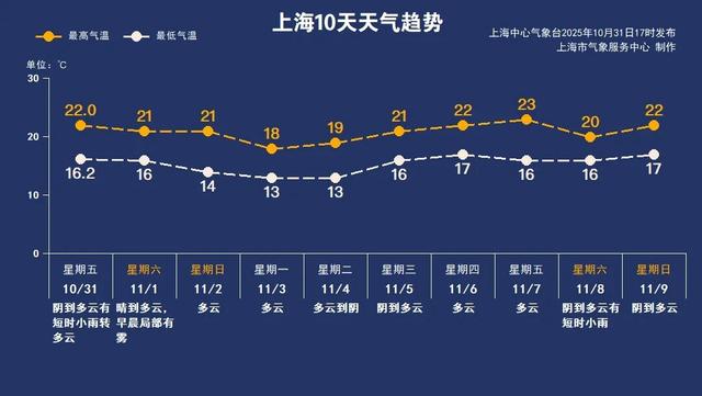 最新资讯-乱了！确认回归！接下来的上海，就一个字…(2)