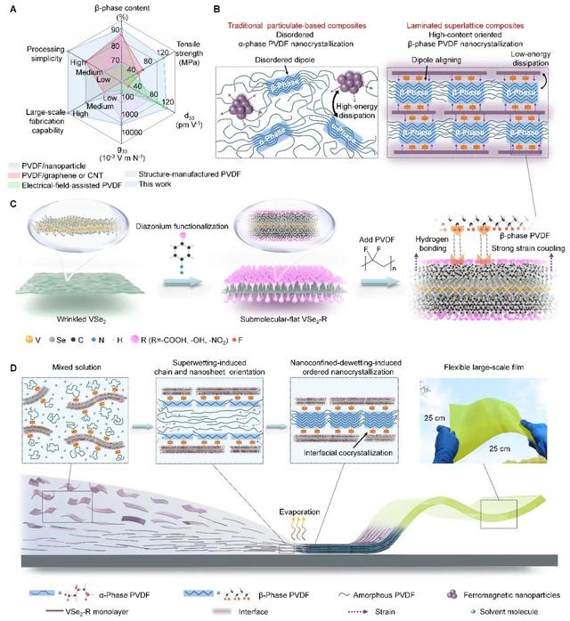喜讯！北京航空航天大学，《Science》再+1！