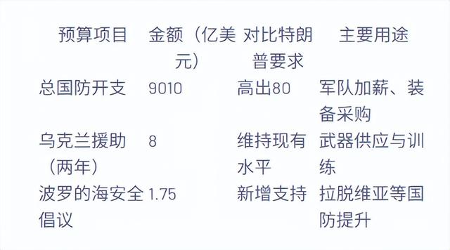 77:20！美投票结果公布	，白宫宣布“退群”，特朗普发表全国讲话