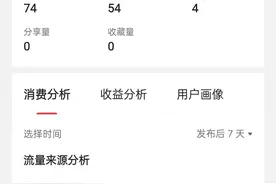 展现量、阅读量与收益的关系图片
