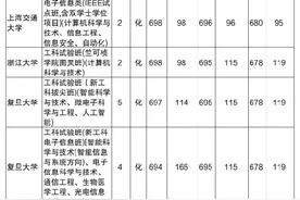【计算机类专业】近三年在辽宁各院校最低分数线（24-21年）图片