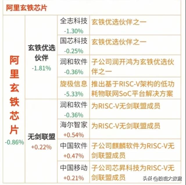 王炸消息，阿里巴巴开发新款AI芯片！相关题材概念龙头有哪些？