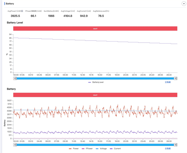 性价比品牌都有影像联名了？真我也要冲高？