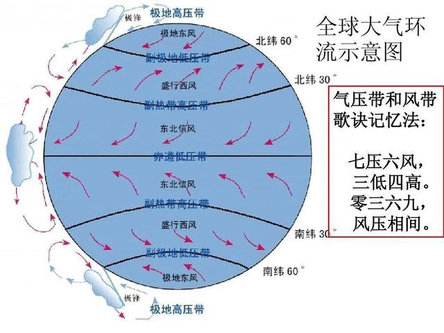 9月气温偏高是暖冬征兆吗