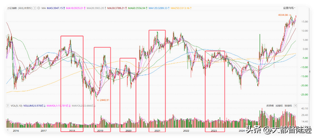 A股开年十二连阳！春季躁动提前抢跑？2026年A股开局透露哪些信号
