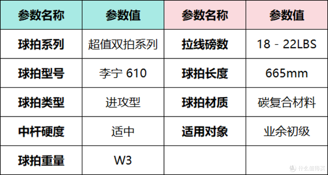 2025年618羽毛球拍推荐，新手入门羽毛球拍选购指南，李宁篇