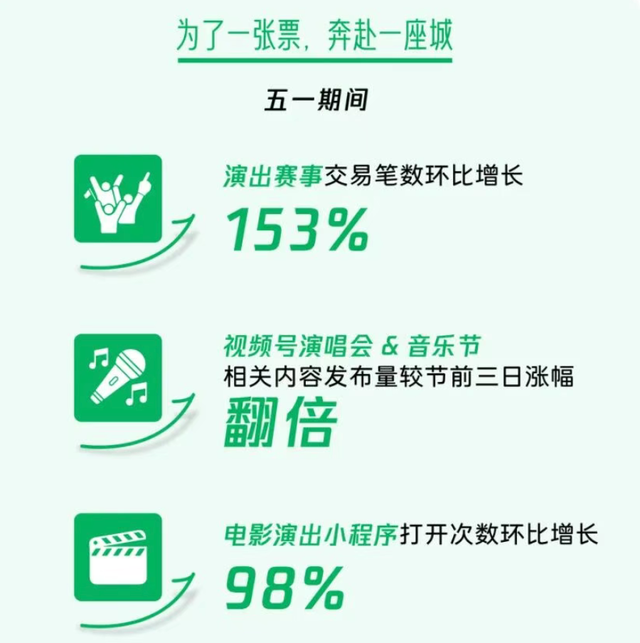 15.17亿人次！点燃城市假日活力，这个五一文旅演艺全面出圈！
