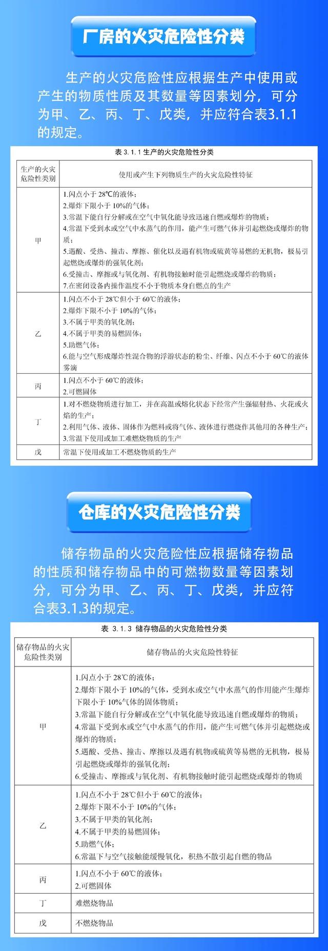 我厂里要装自动灭火系统吗？