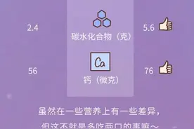 “土鸡蛋”“富硒蛋”比普通鸡蛋更有营养？图片