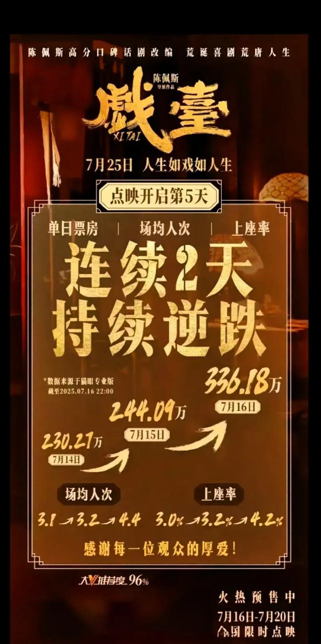 《戏台》——陈佩斯这出戏，愣是把资本的脸给抽肿喽！