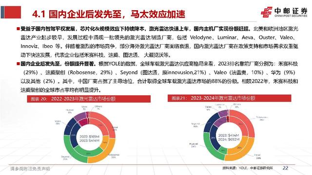 智能驾驶行业深度报告:激光雷达的应用跃迁,从驰骋公路到赋能万物